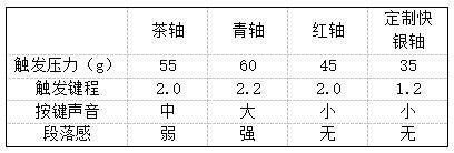 -75评测：7层填充造就的无线客制化新标杆开元ky棋牌三模客制化 雷柏V700DIY(图16)